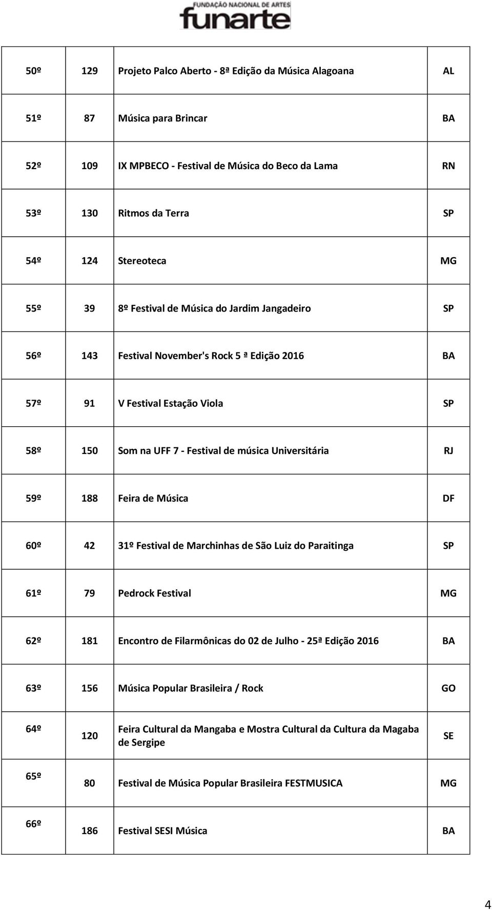 59º 188 Feira de Música DF 60º 42 31º Festival de Marchinhas de São Luiz do Paraitinga SP 61º 79 Pedrock Festival MG 62º 181 Encontro de Filarmônicas do 02 de Julho - 25ª Edição 2016 BA 63º 156