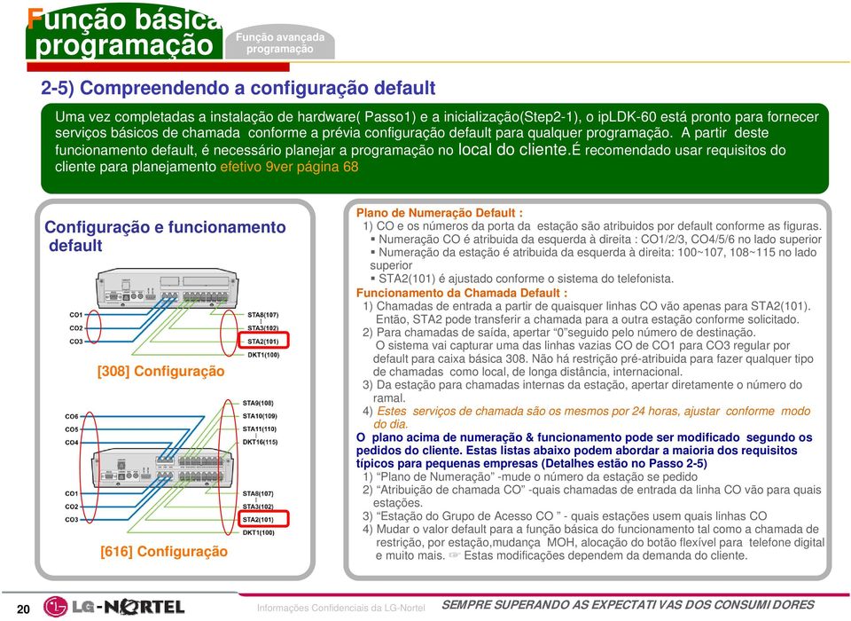 é recomendado usar requisitos do cliente para planejamento efetivo 9ver página 68 Configuração e funcionamento default [308] Configuração [616] Configuração Plano de Numeração Default : 1) CO e os