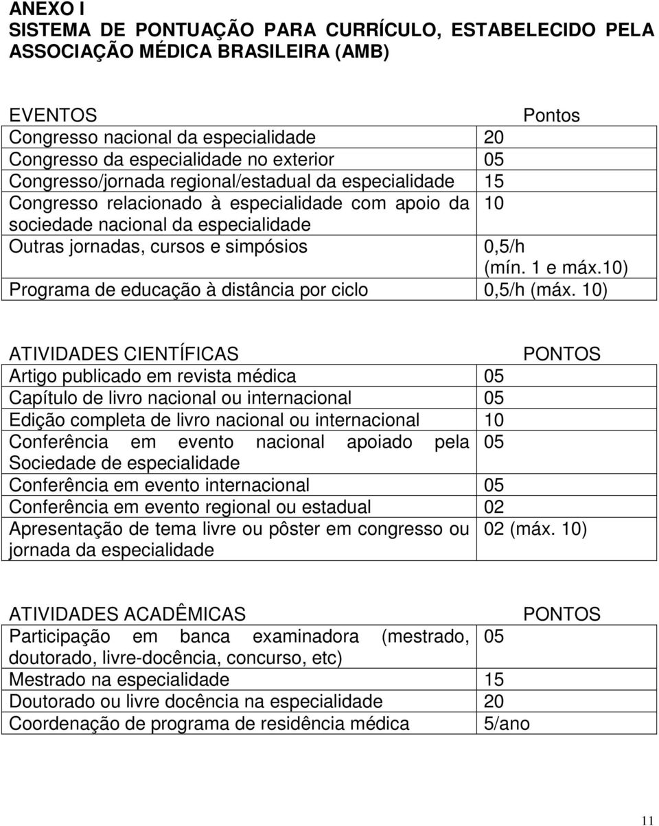 1 e máx.10) Programa de educação à distância por ciclo 0,5/h (máx.