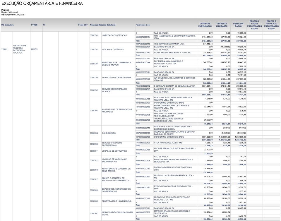 005,14 38019733000140 SANTA HELENA SEGURANCA TOTAL SA 315.598,51 357.143,37 55.392,61 657.038,64 315.598,51 315.598,51 00000000000191 BANCO DO BRASIL SA 0,00 0,00 15.