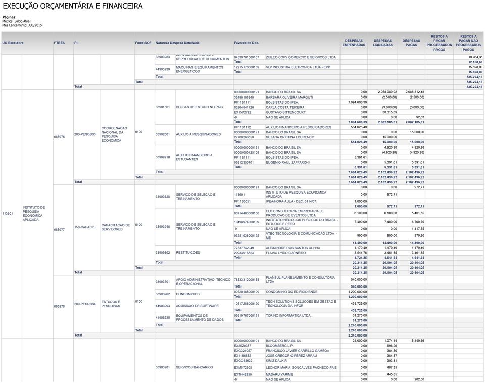 500,00) (2.500,00) PF1131111 BOLSISTAS DO IPEA. 7.094.608,39 83264841720 CARLA COSTA TEIXEIRA 0,00 (3.800,00) (3.800,00) EX1572792 GUSTAVO BITTENCOURT 0,00 30.315,39-9 NAO SE APLICA 0,00 0,00 92,83 7.