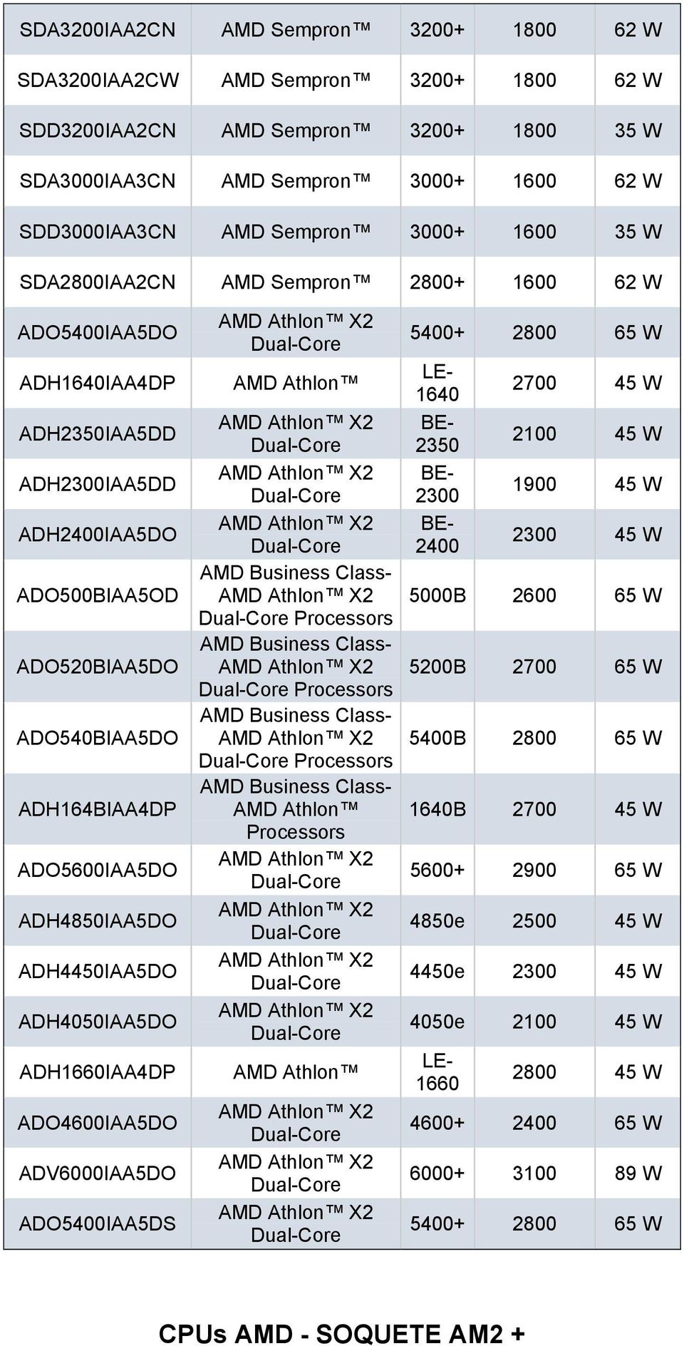 ADV6000IAA5DO ADO5400IAA5DS Athlon Business Class- Processors Business Class- Processors Business Class- Processors Business Class- Athlon Processors Athlon 5400+ 2800 65 W LE- 1640 BE- 2350 BE- 2300