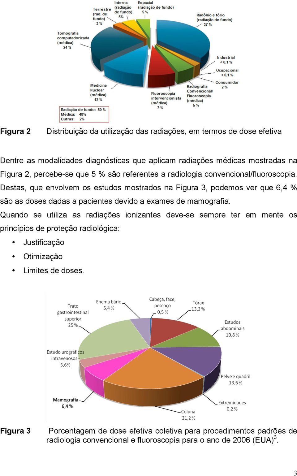 Destas, que envolvem os estudos mostrados na Figura 3, podemos ver que 6,4 % são as doses dadas a pacientes devido a exames de mamografia.