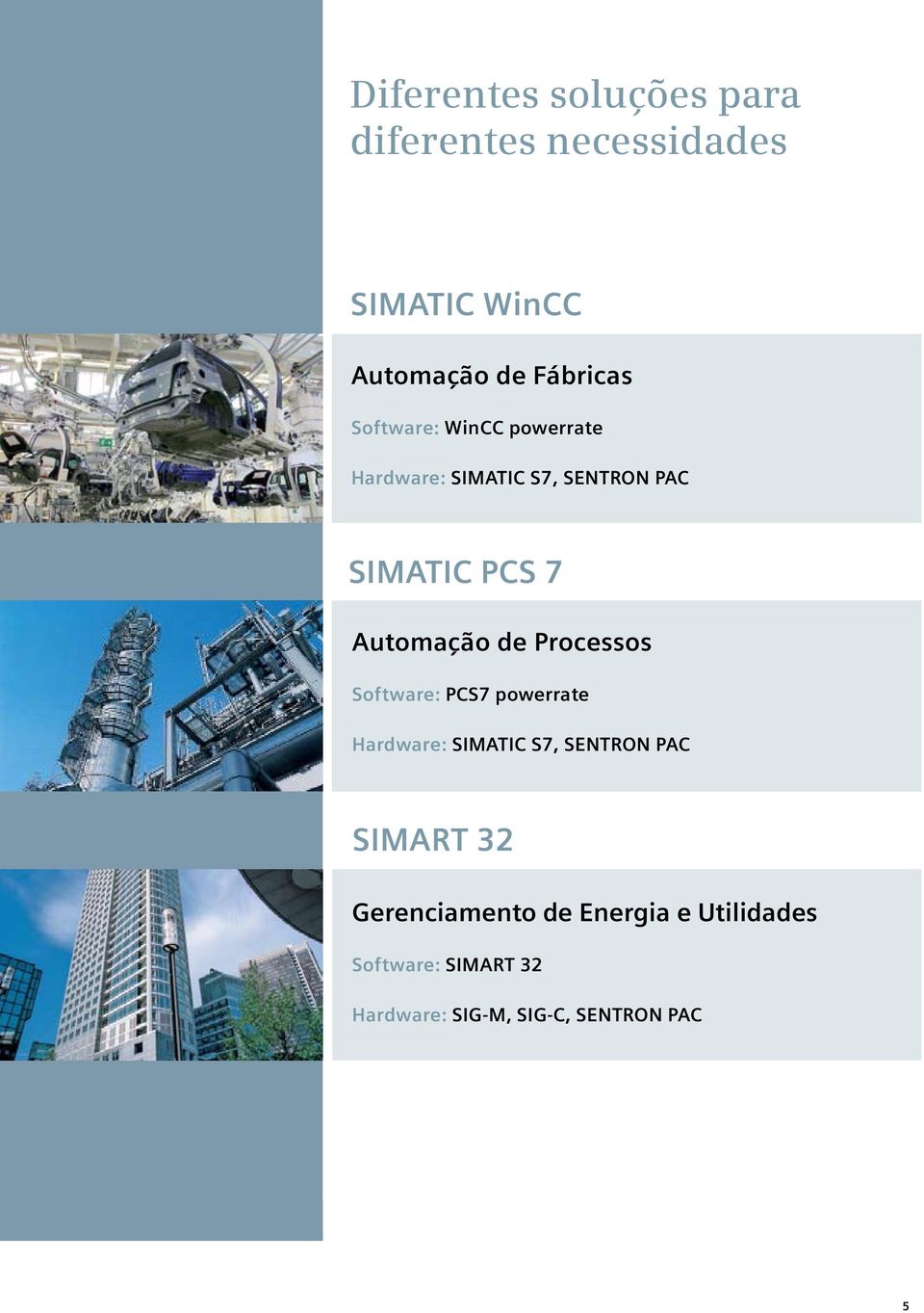 Processos Softwre: PCS7 powerrte Hrdwre: SIMATIC S7, SENTRON PAC SIMART 32