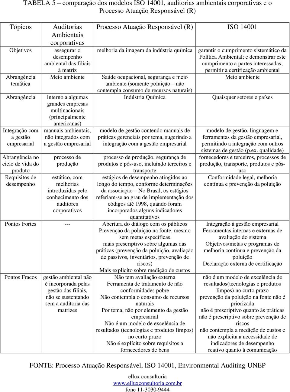 grandes empresas multinacionais (principalmente americanas) manuais ambientais, não integrados com a gestão empresarial processo de produção estático, com melhorias introduzidas pelo conhecimento dos