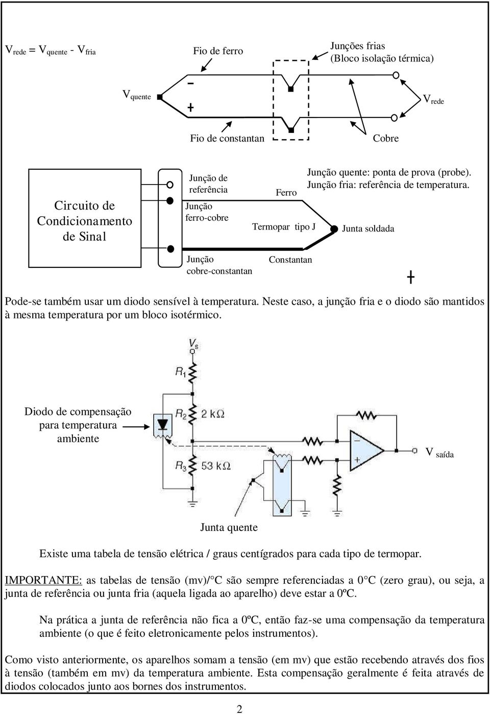 Junta soldada Junção cobre-constantan Constantan Pode-se também usar um diodo sensível à temperatura. Neste caso, a junção fria e o diodo são mantidos à mesma temperatura por um bloco isotérmico.