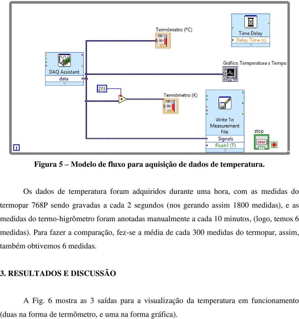 medidas), e as medidas do termo-higrômetro foram anotadas manualmente a cada 10 minutos, (logo, temos 6 medidas).