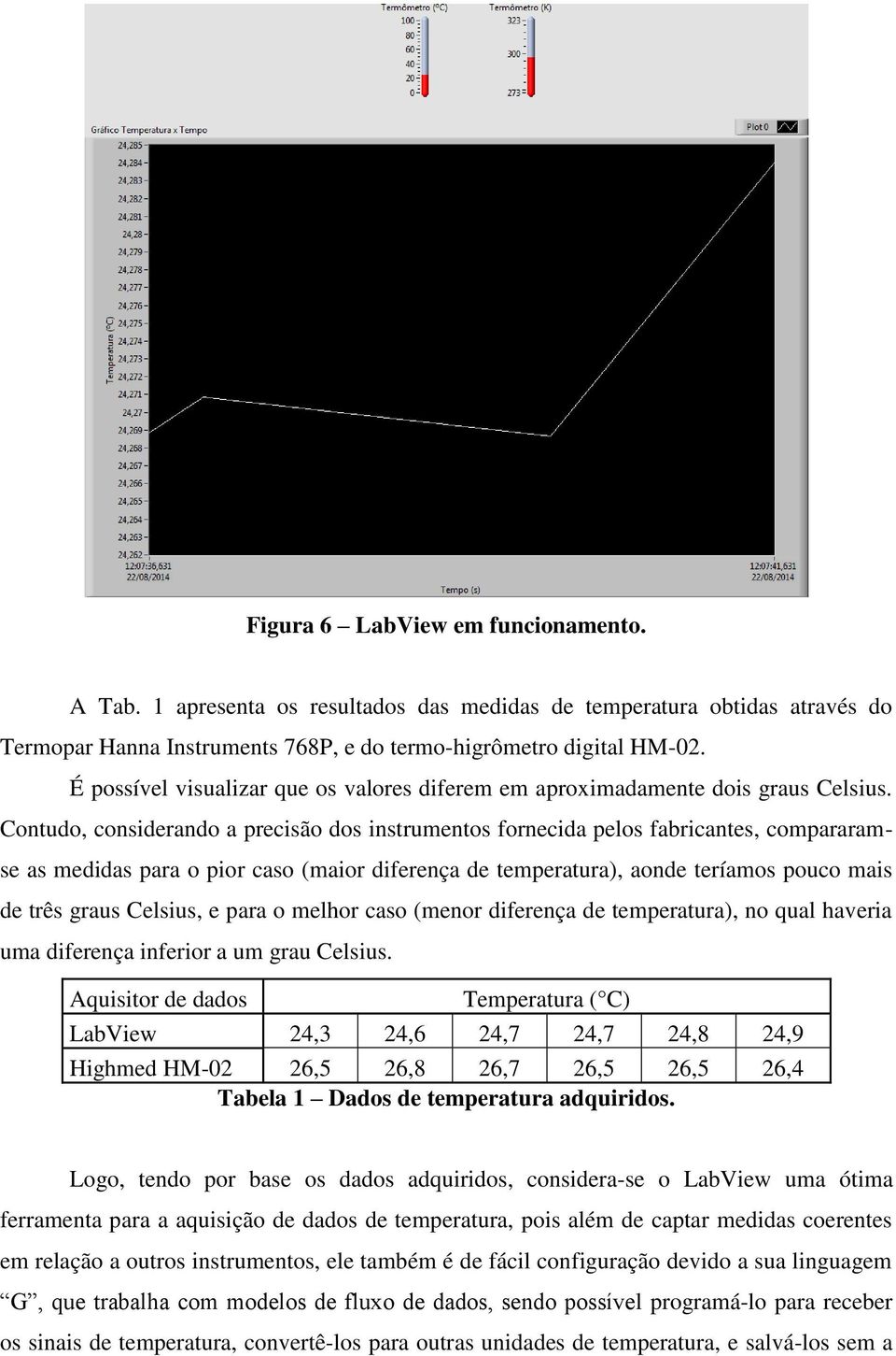 Contudo, considerando a precisão dos instrumentos fornecida pelos fabricantes, compararamse as medidas para o pior caso (maior diferença de temperatura), aonde teríamos pouco mais de três graus