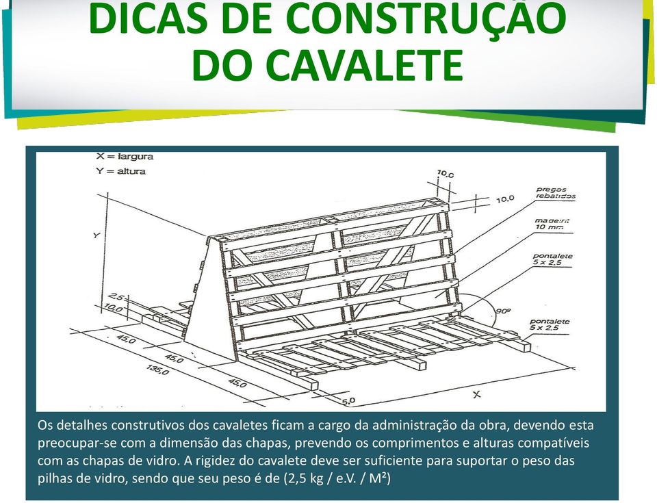 comprimentos e alturas compatíveis com as chapas de vidro.