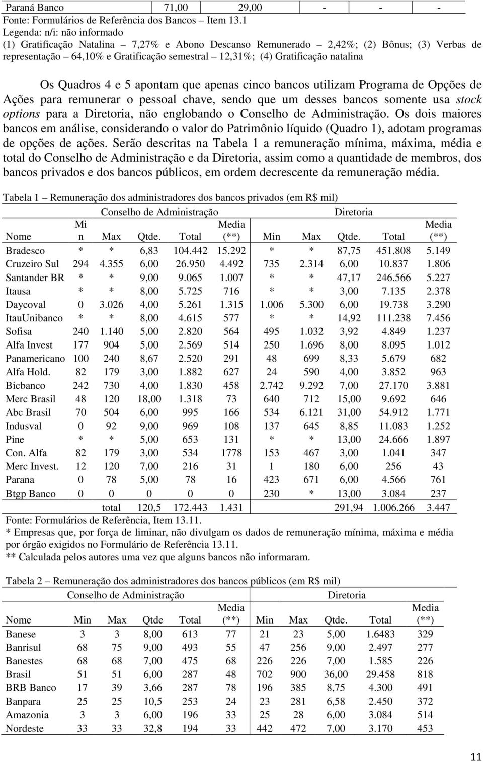 natalina Os Quadros 4 e 5 apontam que apenas cinco bancos utilizam Programa de Opções de Ações para remunerar o pessoal chave, sendo que um desses bancos somente usa stock options para a Diretoria,