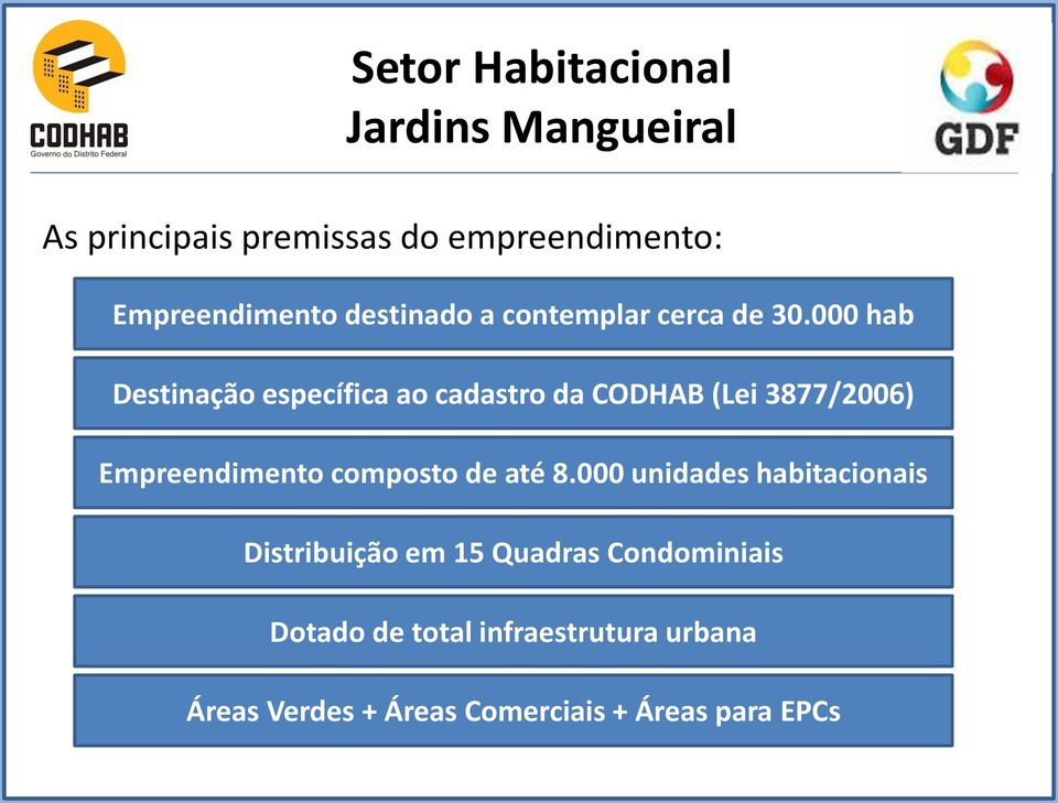 000 hab Destinação específica ao cadastro da CODHAB (Lei 3877/2006) Empreendimento