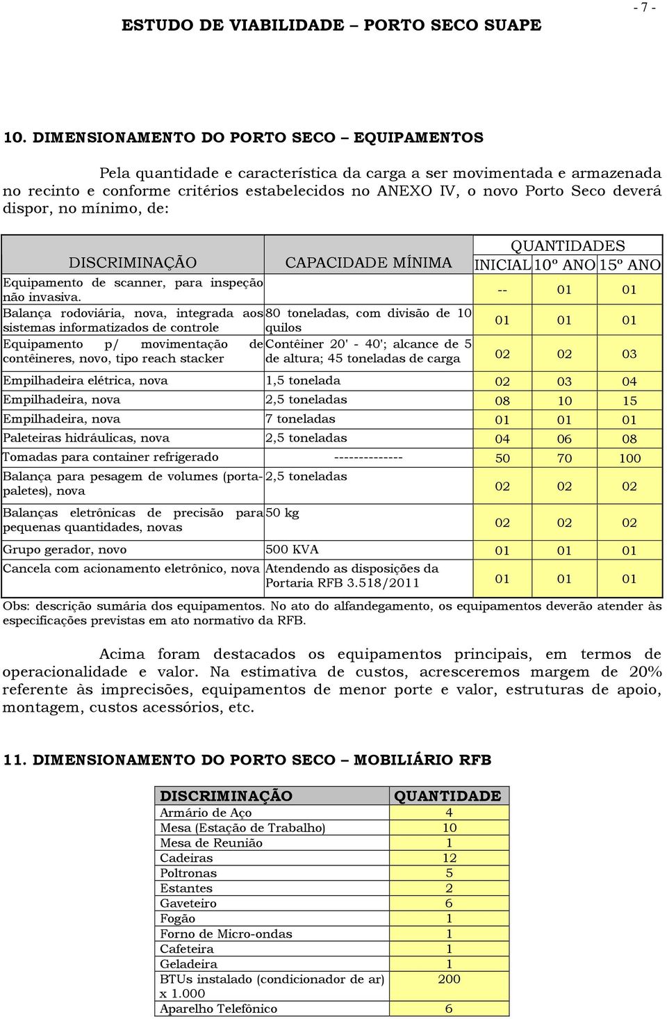 dispor, no mínimo, de: QUANTIDADES DISCRIMINAÇÃO CAPACIDADE MÍNIMA INICIAL 10º ANO 15º ANO Equipamento de scanner, para inspeção não invasiva.