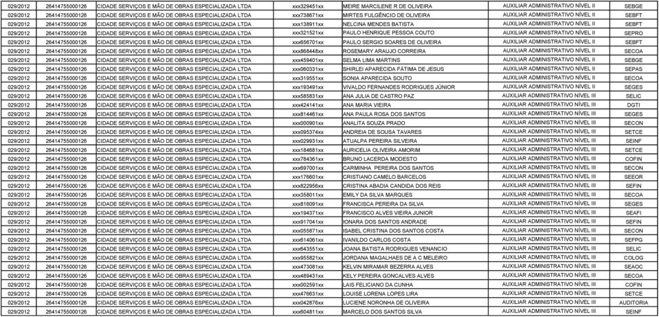 NELCINA MENDES BATISTA AUXILIAR ADMINISTRATIVO NÍVEL II SEBFT 029/2012 26414755000126 CIDADE SERVIÇOS E MÃO DE OBRAS ESPECIALIZADA LTDA xxx321521xx PAULO HENRIQUE PESSOA COUTO AUXILIAR ADMINISTRATIVO