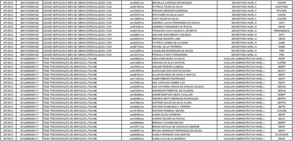 SECRETARIA NIVEL II PF/CNPq 001/2012 26414755000126 CIDADE SERVIÇOS E MÃO DE OBRAS ESPECIALIZADA LTDA xxx725751xx RHAYANER DA SILVA LEAO SECRETARIA NIVEL II CGCIN 001/2012 26414755000126 CIDADE