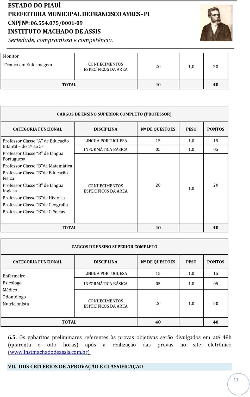 Professor Classe B de História Professor Classe B de Geografia Professor Classe B de Ciências LINGUA PORTUGUESA 15 1,0 15 INFORMÁTICA BÁSICA 05 1,0 05 CONHECIMENTOS ESPECÍFICOS DA ÁREA 20 1,0 20