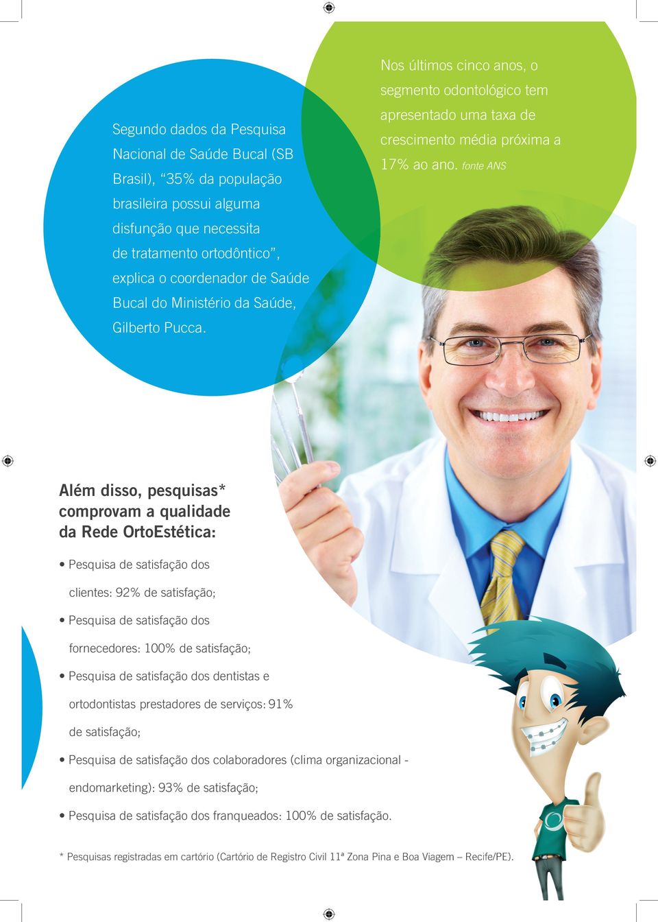 Além disso, pesquisas* comprovam a qualidade da Rede OrtoEstética: Pesquisa de satisfação dos clientes: 92% de satisfação; Pesquisa de satisfação dos fornecedores: 100% de satisfação; Pesquisa de