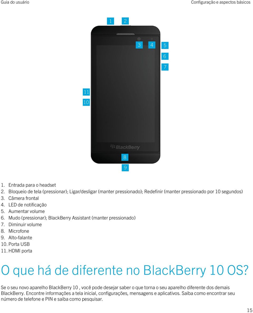 Aumentar volume 6. Mudo (pressionar); BlackBerry Assistant (manter pressionado) 7. Diminuir volume 8. Microfone 9. Alto-falante 10. Porta USB 11.