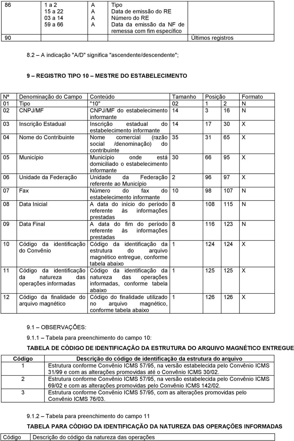 estabelecimento 14 3 16 N informante 03 Inscrição Estadual Inscrição estadual do 14 17 30 X estabelecimento informante 04 Nome do Contribuinte Nome comercial (razão 35 31 65 X social /denominação) do