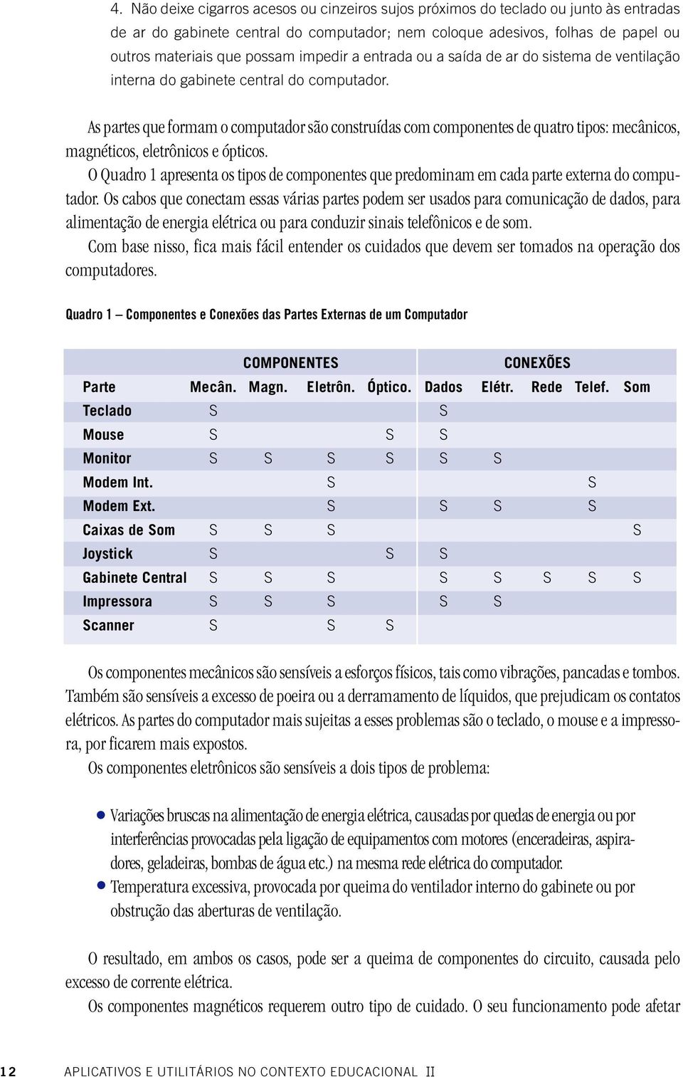 As partes que formam o computador são construídas com componentes de quatro tipos: mecânicos, magnéticos, eletrônicos e ópticos.