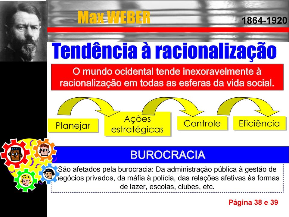 Ações Planejar Controle Eficiência estratégicas BUROCRACIA São afetados pela burocracia: Da