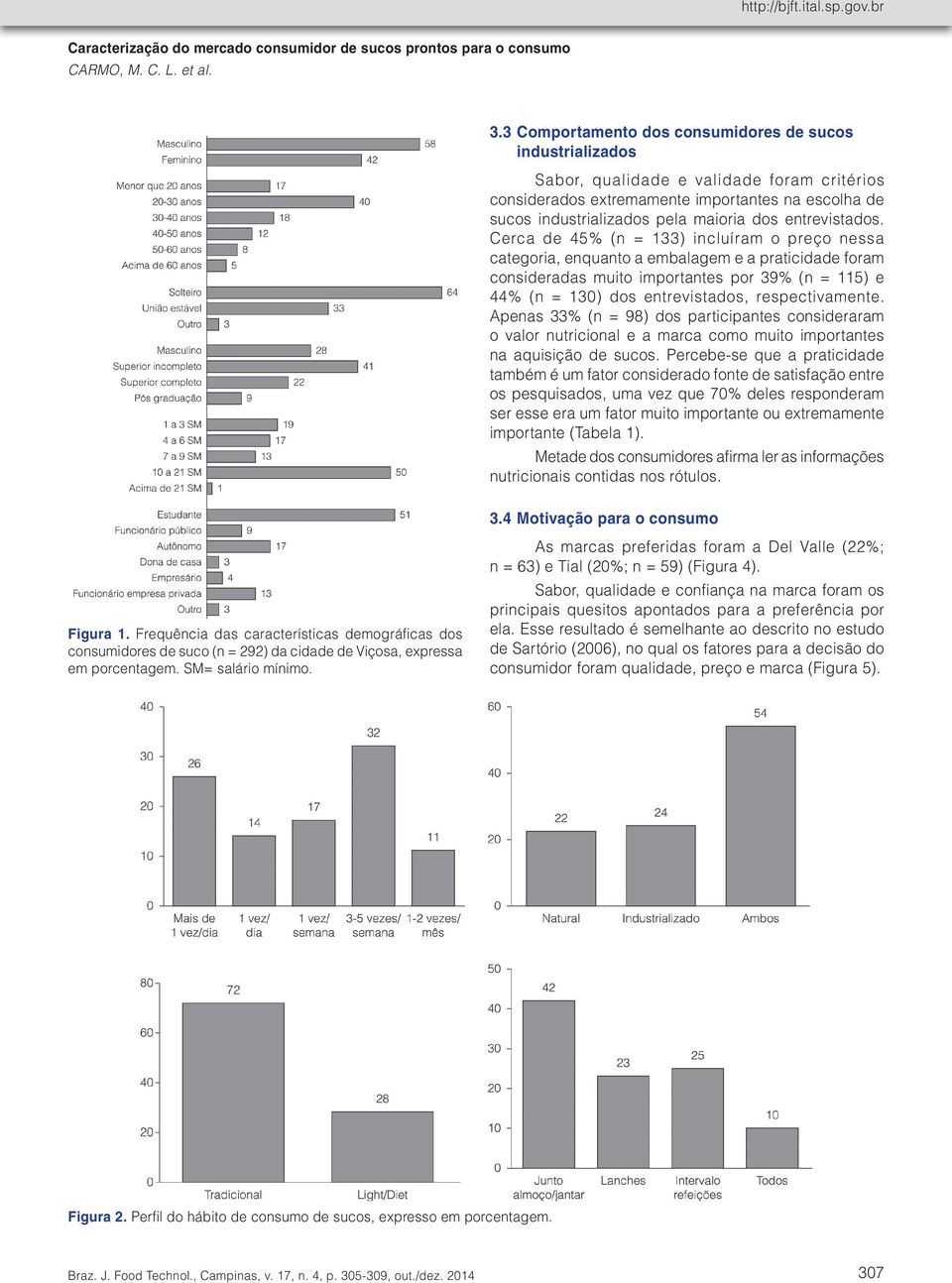 Cerca de 45% (n = 133) incluíram o preço nessa categoria, enquanto a embalagem e a praticidade foram consideradas muito importantes por 39% (n = 115) e 44% (n = 130) dos entrevistados,