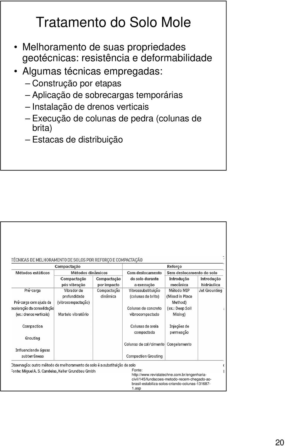 verticais Execução de colunas de pedra (colunas de brita) Estacas de distribuição Fonte: http://www.