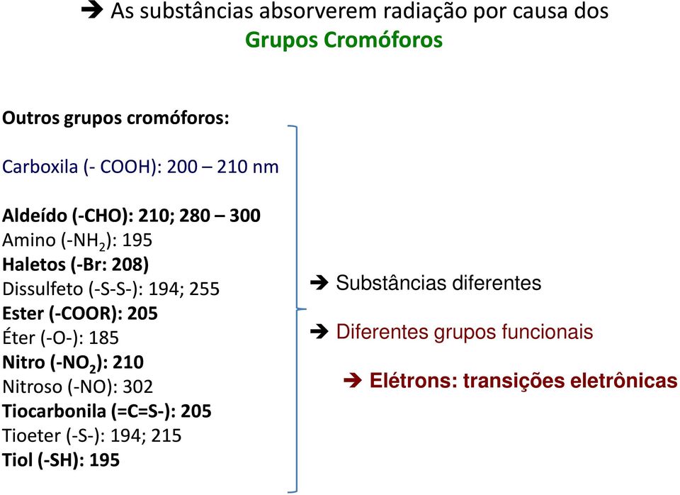 194; 255 Ester (-COOR): 205 Éter (-O-): 185 Nitro (-NO 2 ): 210 Nitroso (-NO): 302 Tiocarbonila(=C=S-): 205