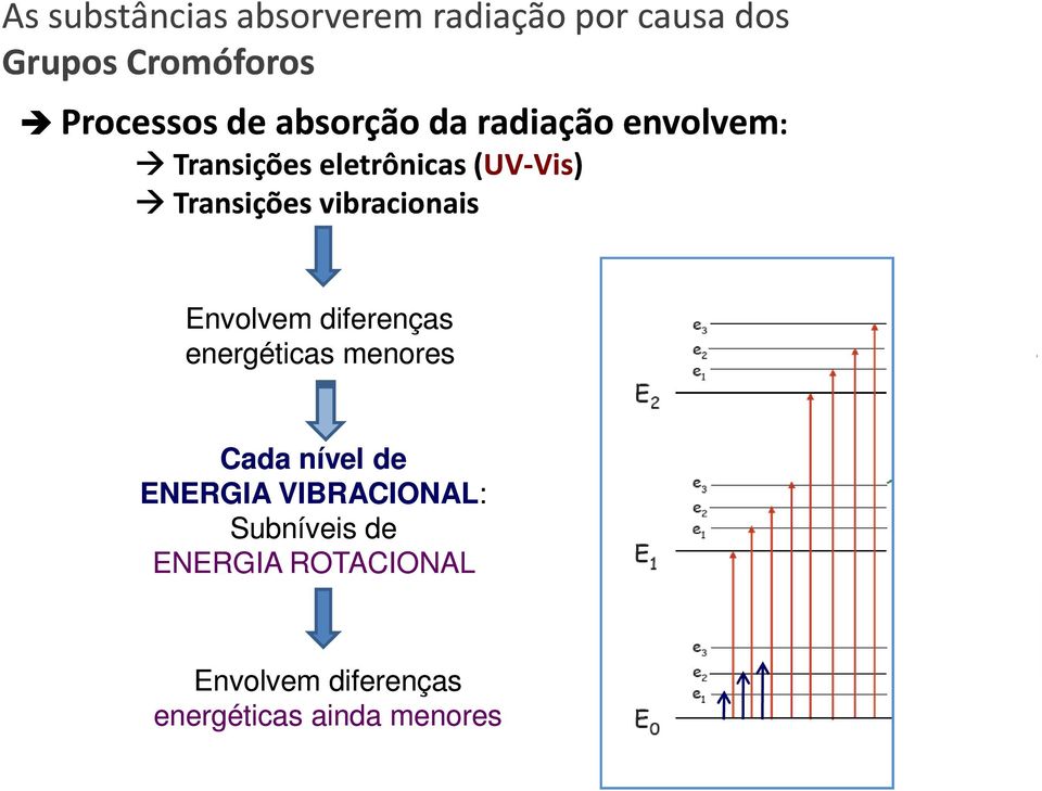 vibracionais Envolvem diferenças energéticas menores Cada nível de ENERGIA