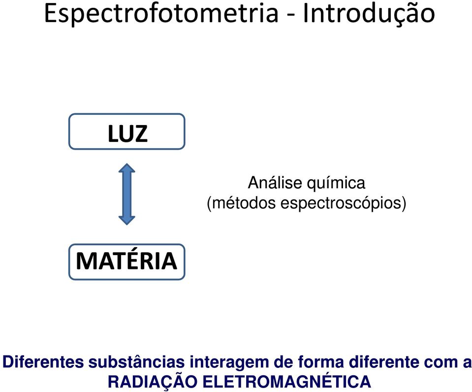 MATÉRIA Diferentes substâncias interagem