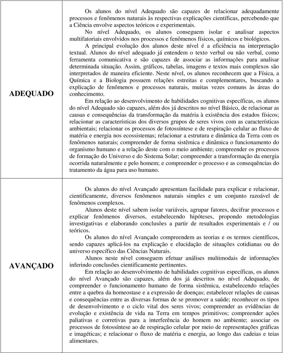 A principal evolução dos alunos deste nível é a eficiência na interpretação textual.