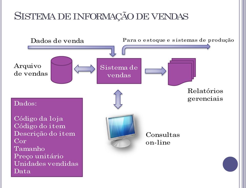 do item Descrição do item Cor Tamanho Preço unitário Unidades