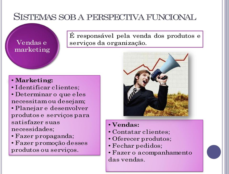 Marketing: Identificar clientes; Determinar o que eles necessitam ou desejam; Planejar e desenvolver