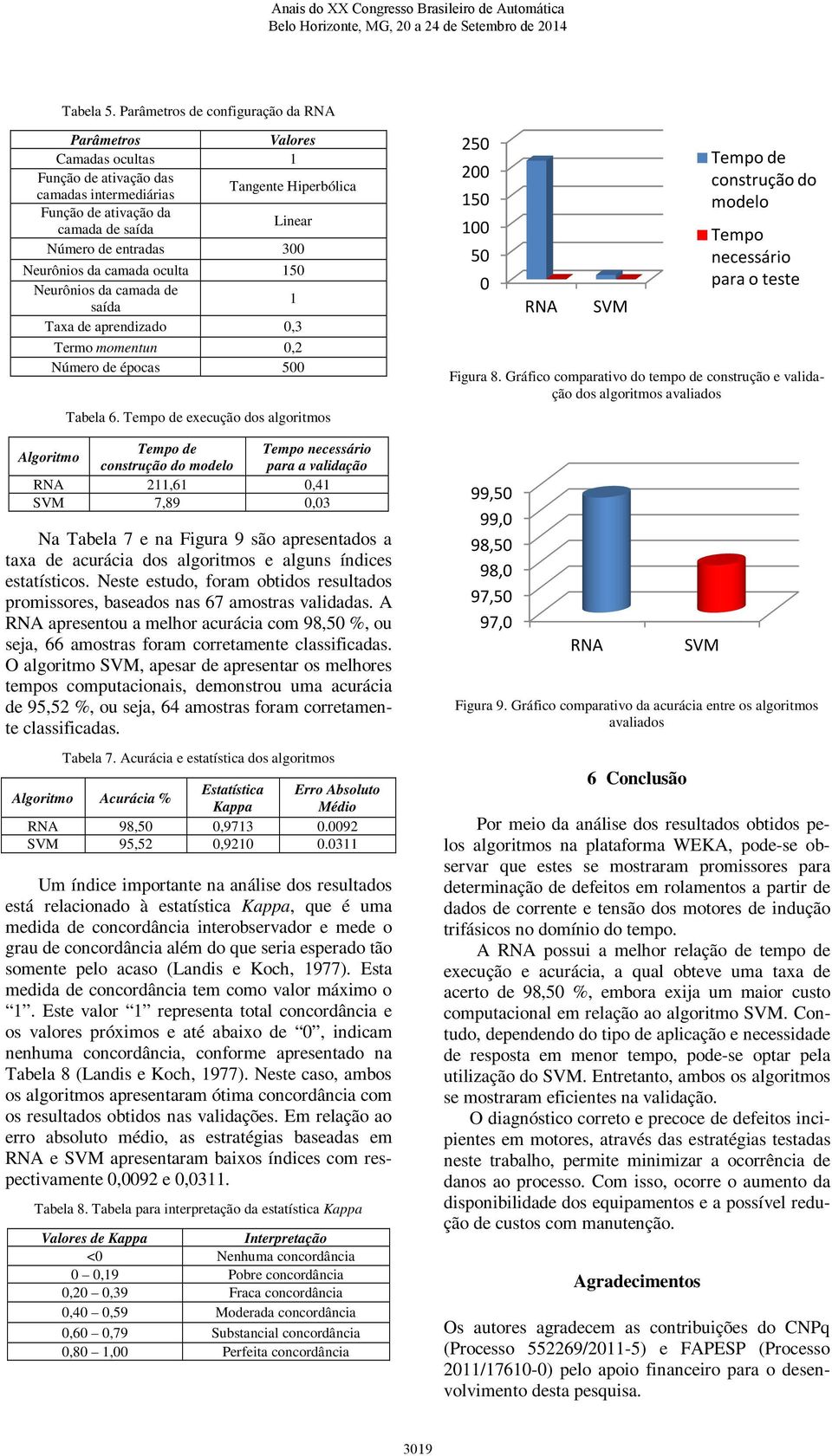 entradas 300 Neurônios da camada oculta 150 Neurônios da camada de saída 1 Taxa de aprendizado 0,3 Termo momentun 0,2 Número de épocas 500 Tabela 6.