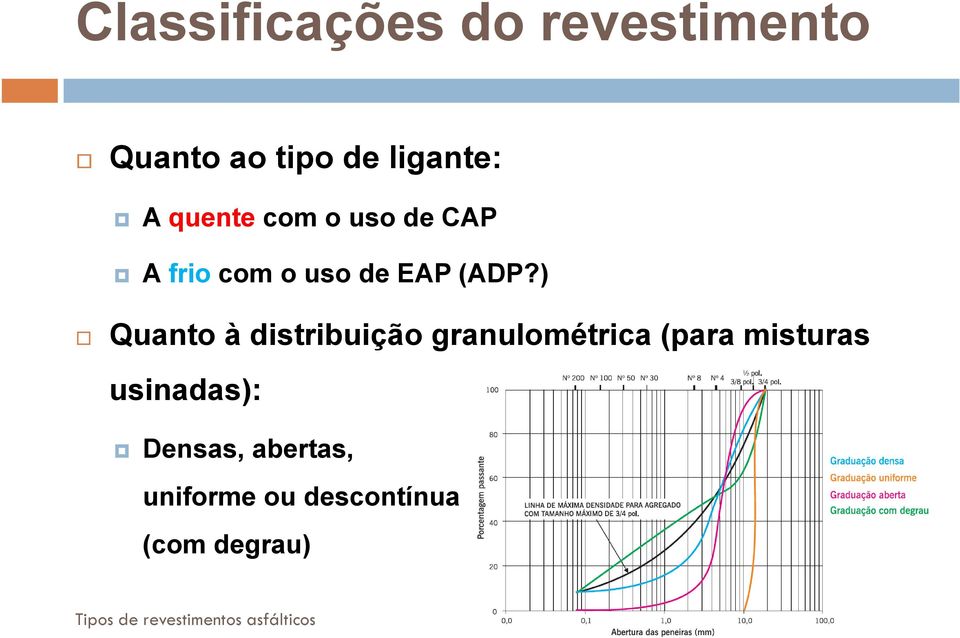 ) Quanto à distribuição granulométrica (para misturas usinadas):