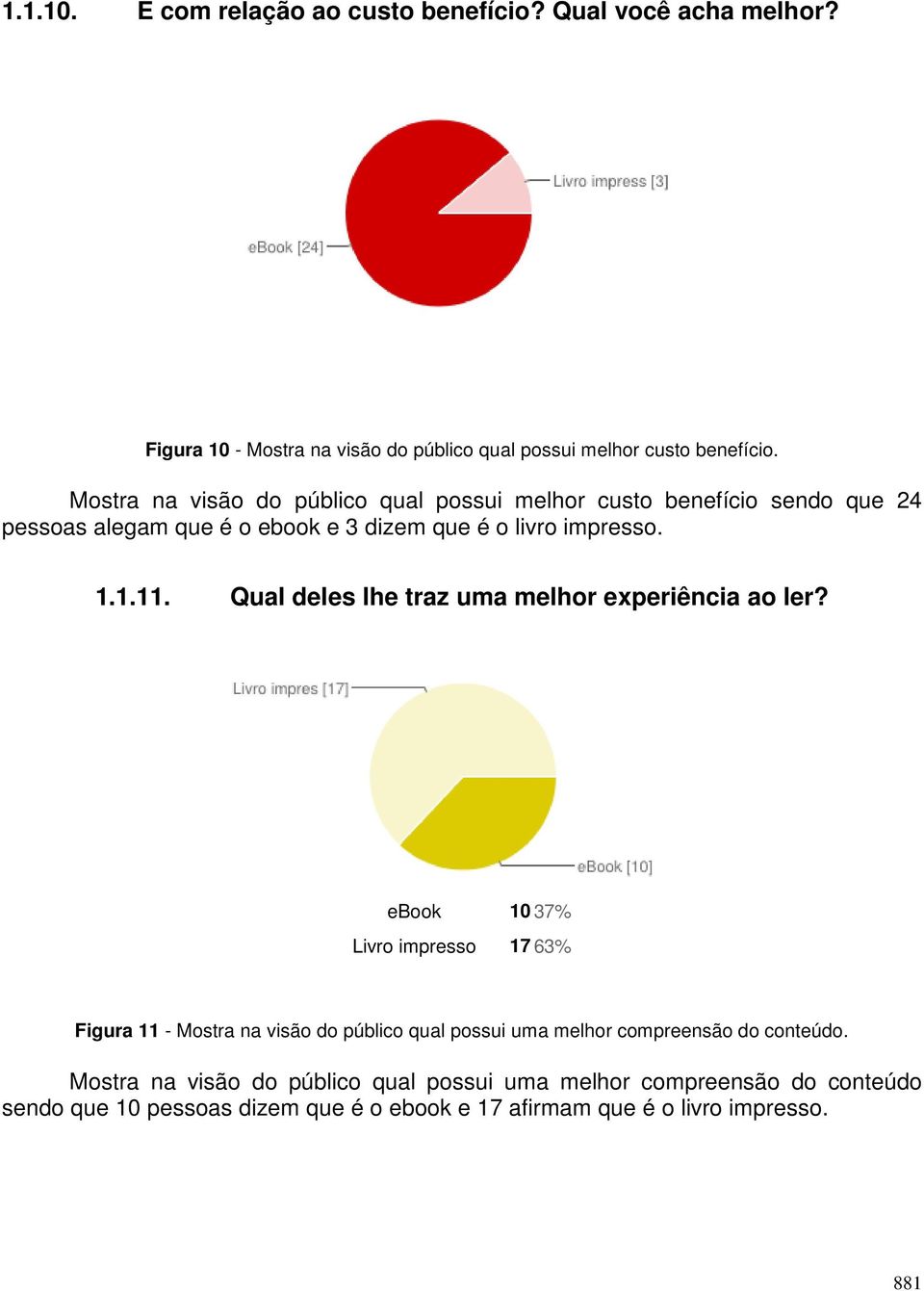 Mostra na visão do público qual possui melhor custo benefício sendo que 24 pessoas alegam que é o ebook e 3 dizem que é o livro impresso. 1.1.11.