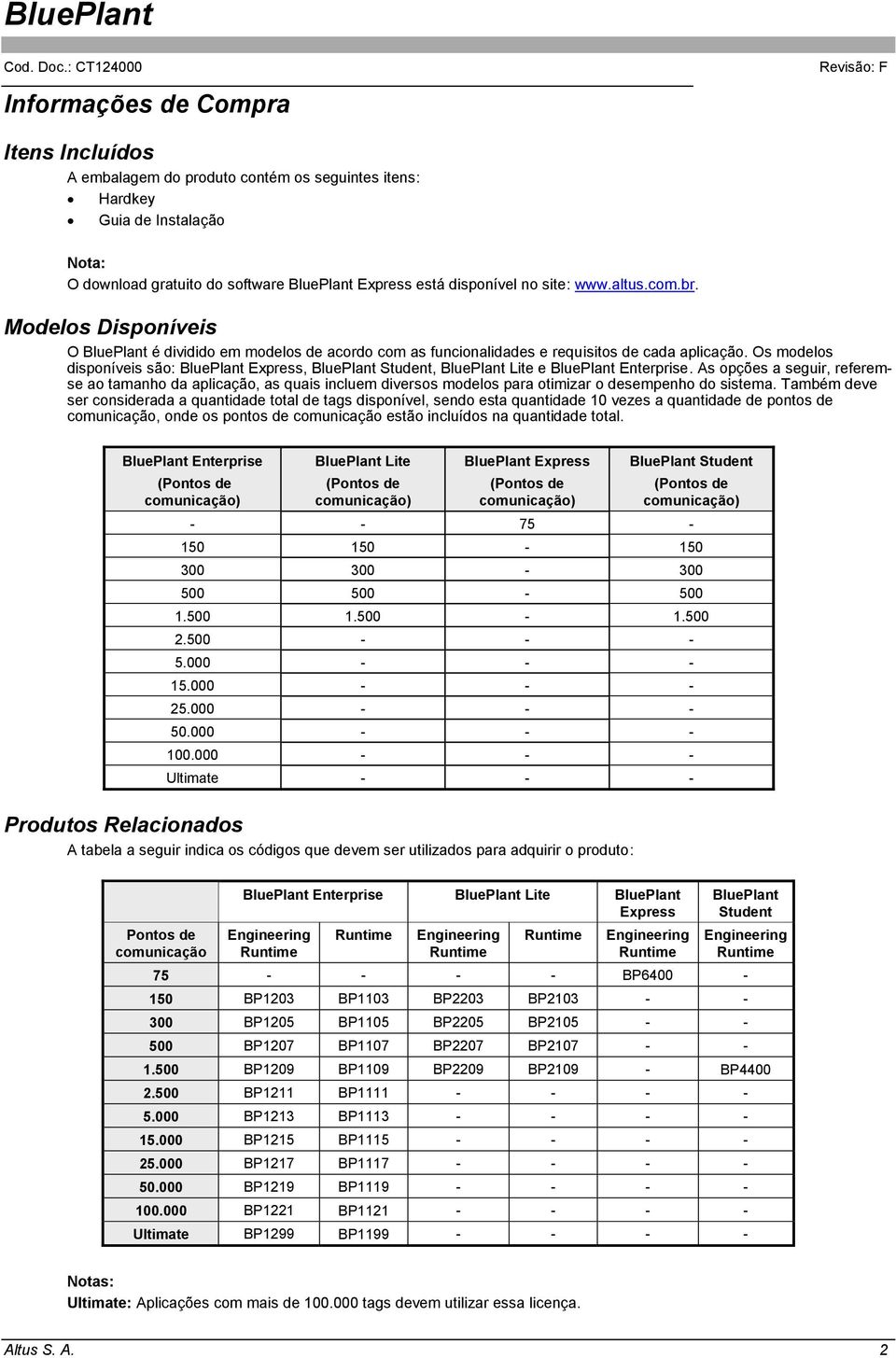 Os modelos disponíveis são: BluePlant Express, BluePlant Student, BluePlant Lite e BluePlant Enterprise.