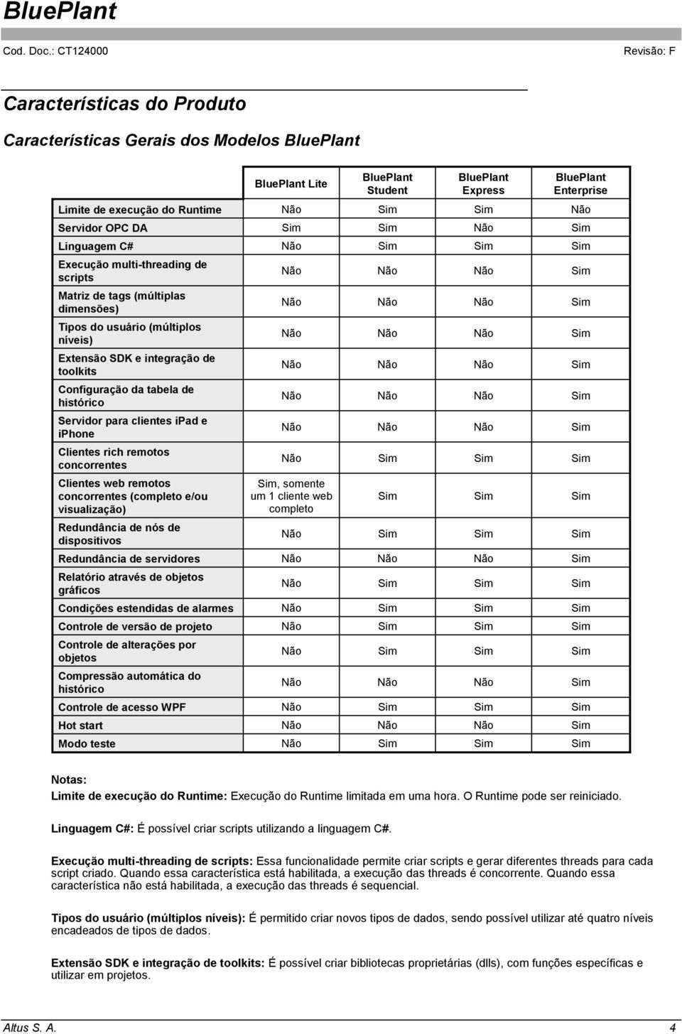 histórico Servidor para clientes ipad e iphone Clientes rich remotos concorrentes Clientes web remotos concorrentes (completo e/ou visualização) Redundância de nós de dispositivos Não Não Não Não Não