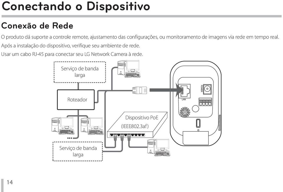 Após a instalação do dispositivo, verifique seu ambiente de rede.