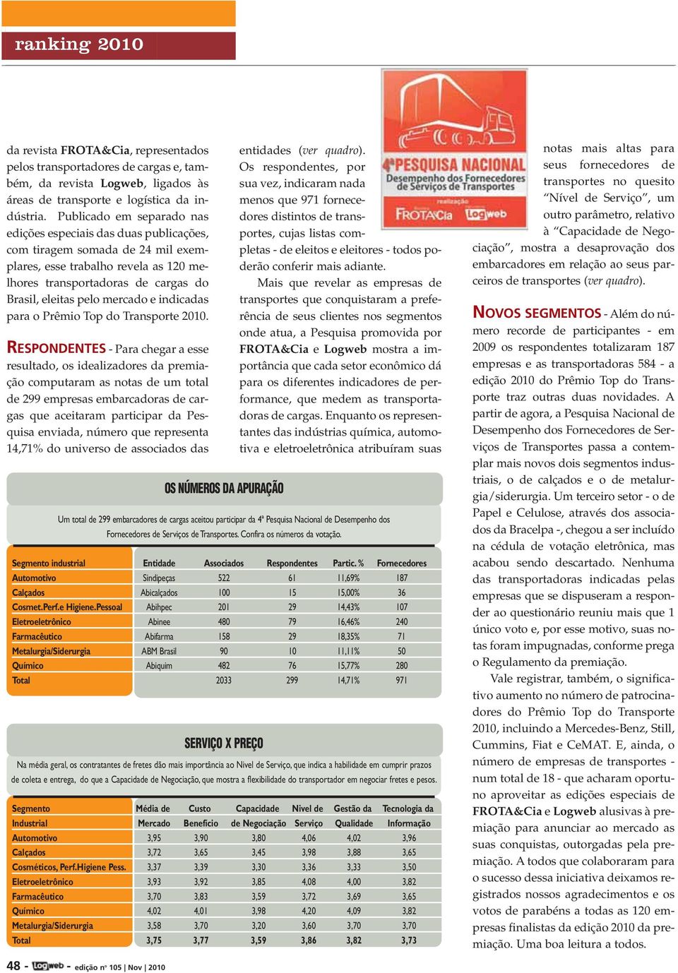 mercado e indicadas para o Prêmio Top do Transporte 2010.