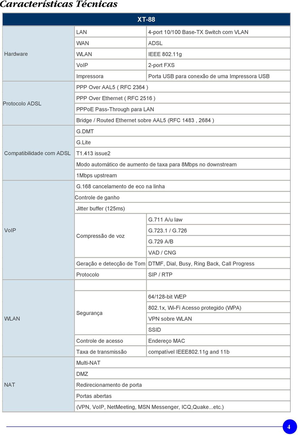 Ethernet sobre AAL5 (RFC 1483, 2684 ) G.DMT G.Lite Compatibilidade com ADSL T1.413 issue2 Modo automático de aumento de taxa para 8Mbps no downstream 1Mbps upstream G.