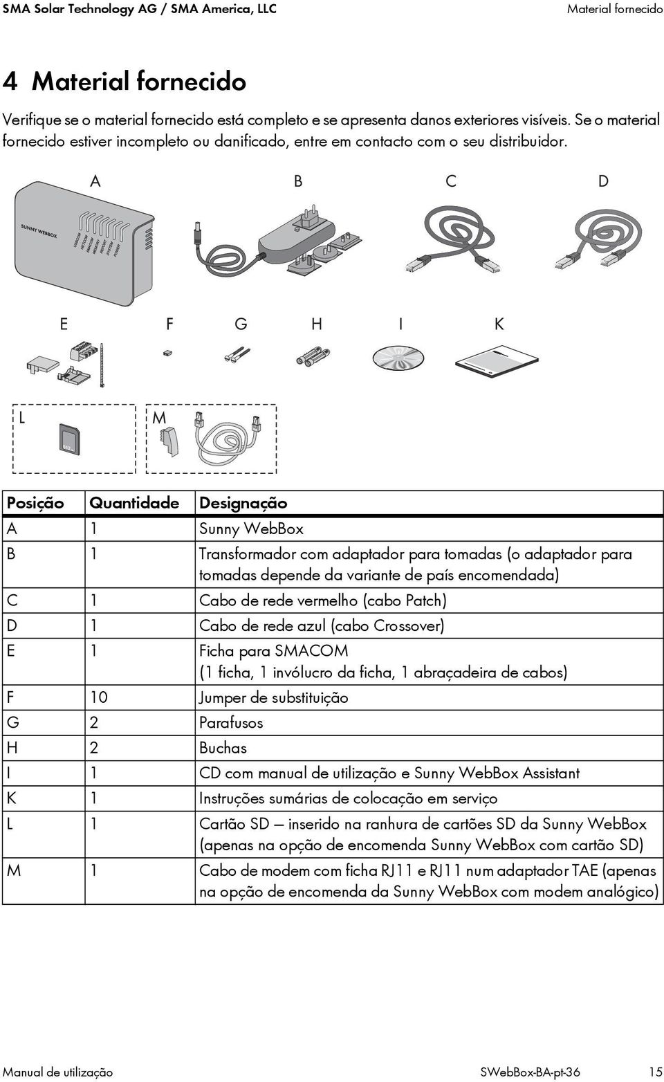 Posição Quantidade Designação A 1 Sunny WebBox B 1 Transformador com adaptador para tomadas (o adaptador para tomadas depende da variante de país encomendada) C 1 Cabo de rede vermelho (cabo Patch) D