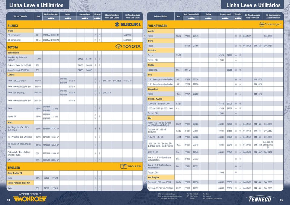 1220 Bora TOYOTA Bandeirante Jeep PickUp Todos até 14/03/93 /93 54435 54421 Todos 27154 27166 044.1426 044.1427 044.1487 Brasília Todos 73/82 37829 37728 Todos DIR. 17001 Pickup Todos de 15/03/93 93/.