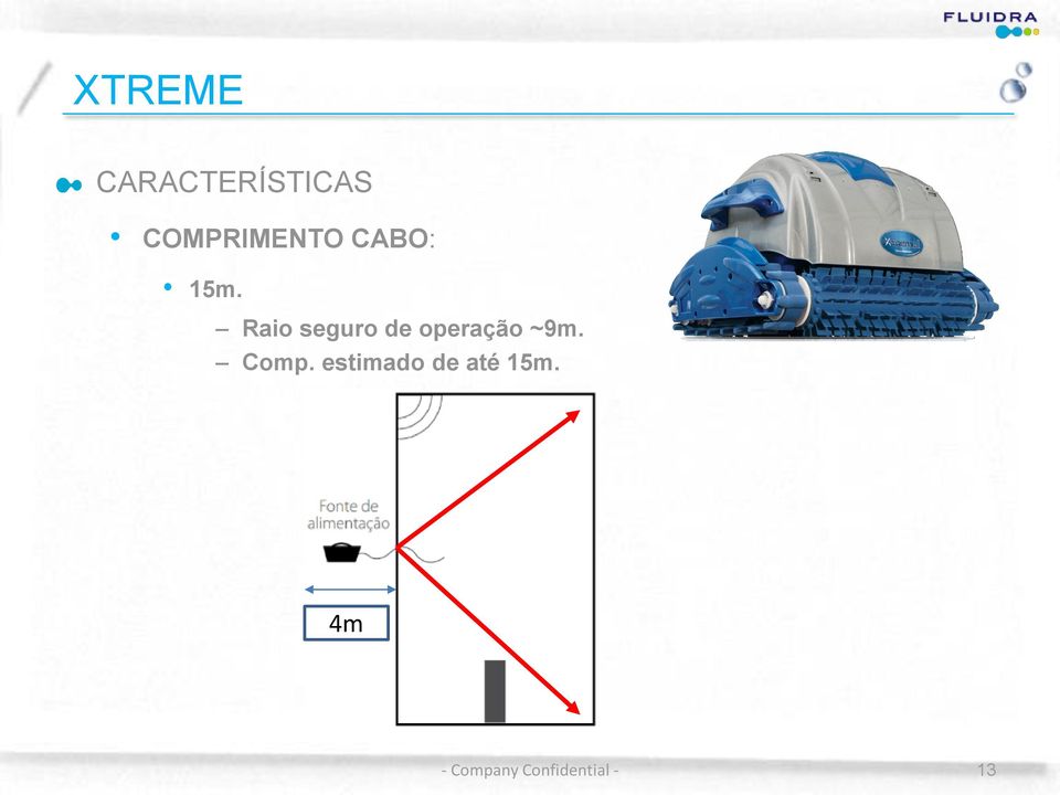 Raio seguro de operação ~9m.