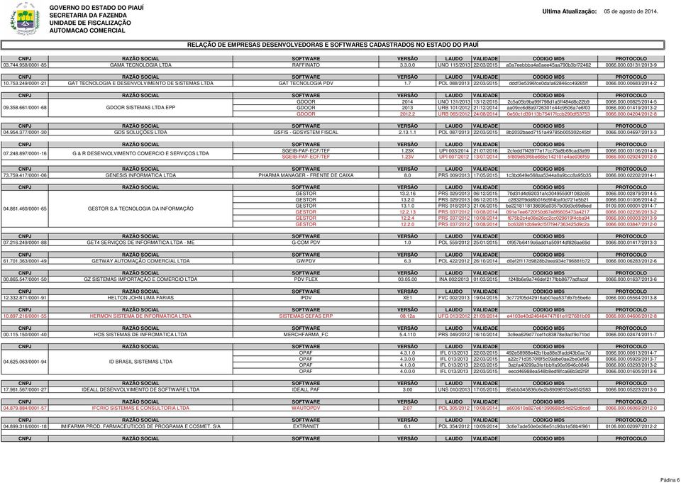 000.00825/2014-5 09.358.661/0001-68 GDOOR SISTEMAS LTDA EPP GDOOR 2013 URB 101/2012 21/12/2014 aa09cc6d8a9726301c44c9506a7e6f03 0066.000.01419/2013-2 GDOOR 2012.