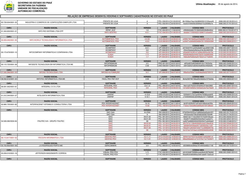 000.02416/2012-2 AUTOMAFACIL PDV 4.0.30 ULB 008/2012 24/08/2014 e395b74618e80aa430e6989152fb4132 0066.000.02910/2013-7 00.959.246/0001-95 INFO WORLD TECNOLOGIA E INFORMATICA LTDA AUTOMAFACIL PDV 4.0.0 ULB 008/2012 24/08/2014 ce34471e340d00346847811059243384 0066.