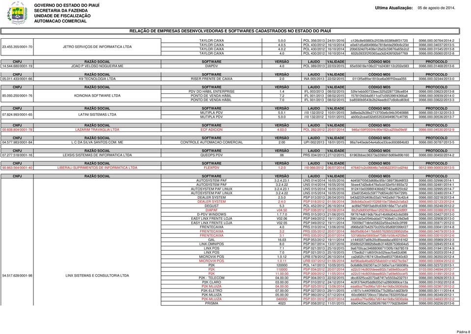 544.680/0001-19 JOAO P VELOSO NOGUEIRA ME DIAPDV 4.0 POL 089/2013 22/03/2015 65e55618e106c071b2438112c202e583 0066.000.01468/2013-6 05.011.433/0001-66 K9 TECNOLOGIA LTDA RISER FRENTE DE CAIXA 2.
