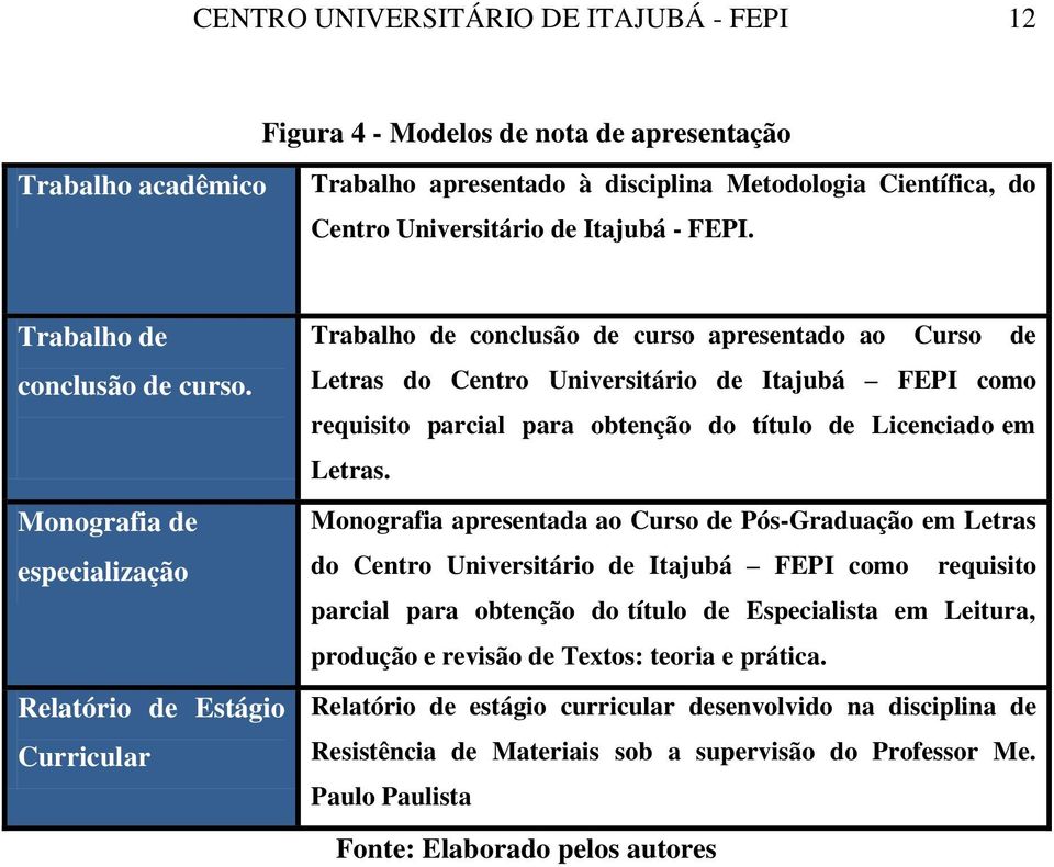 Monografia de especialização Relatório de Estágio Curricular Trabalho de conclusão de curso apresentado ao Curso de Letras do Centro Universitário de Itajubá FEPI como requisito parcial para obtenção