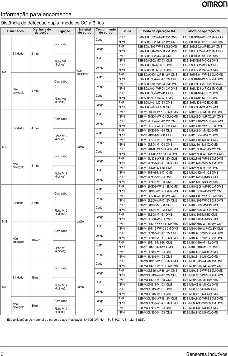 E2B-S08KS02-WP-B1 2M OMS E2B-S08KS02-WP-B2 2M OMS NPN E2B-S08KS02-WP-C1 2M OMS E2B-S08KS02-WP-C2 2M OMS PNP E2B-S08LS02-WP-B1 2M OMS E2B-S08LS02-WP-B2 2M OMS NPN E2B-S08LS02-WP-C1 2M OMS