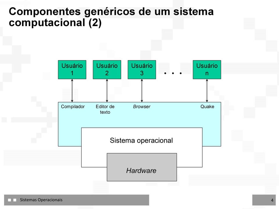 .. Usuário n Compilador Editor de texto Browser