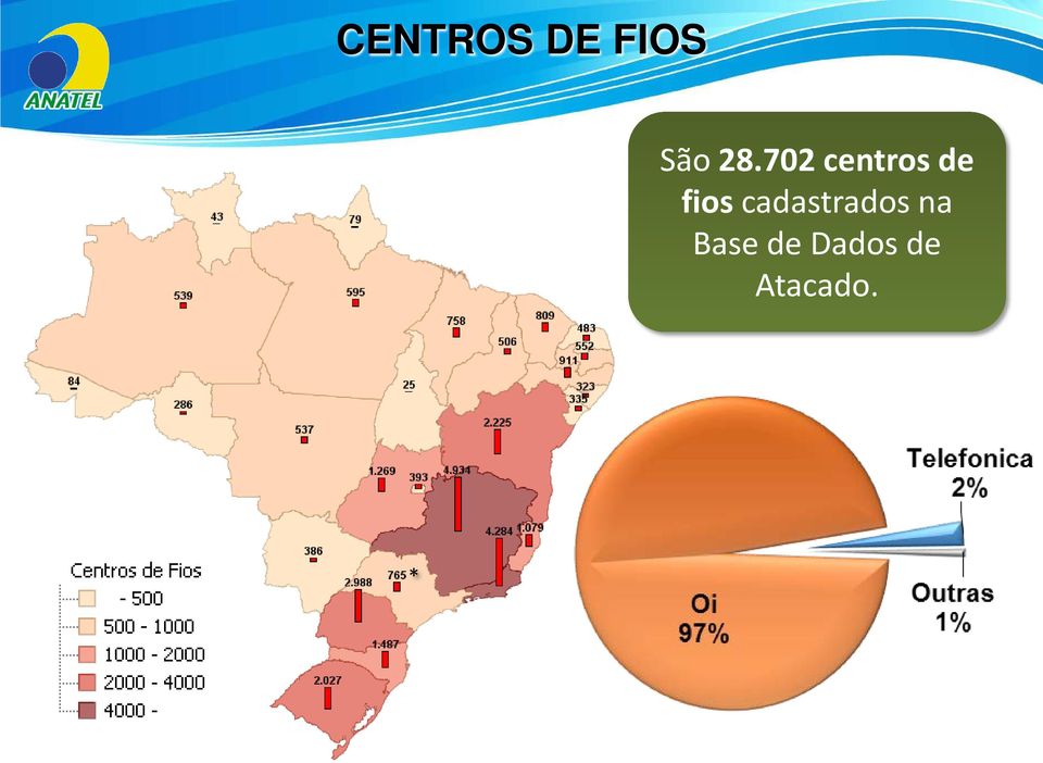 fios cadastrados na